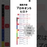 プロキオンステークス2025予想【競馬予想】 #shorts #競馬BAR #競馬予想 #プロキオンステークス2025 #win5予想