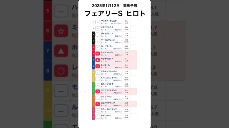 フェアリーステークス2025予想【競馬予想】 #shorts #競馬BAR #競馬予想 #フェアリーステークス2025 #win5予想