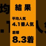 2025年1月の消せる人気馬結果発表‼︎#競馬予想 #競馬競走 #消せる人気馬#けいば #競馬初心者 #競馬予想家 #horse