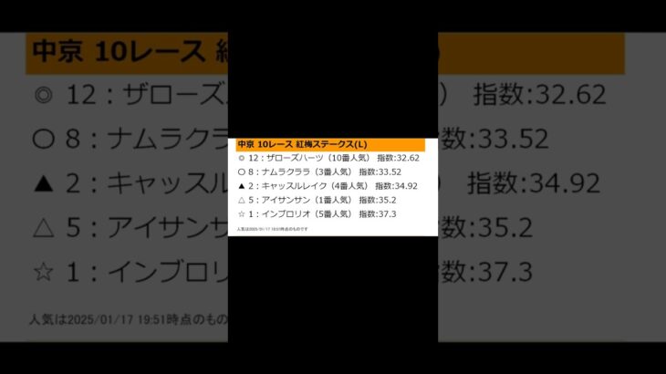 【ショート】2025年1月18日（土）中京競馬メインレース予想