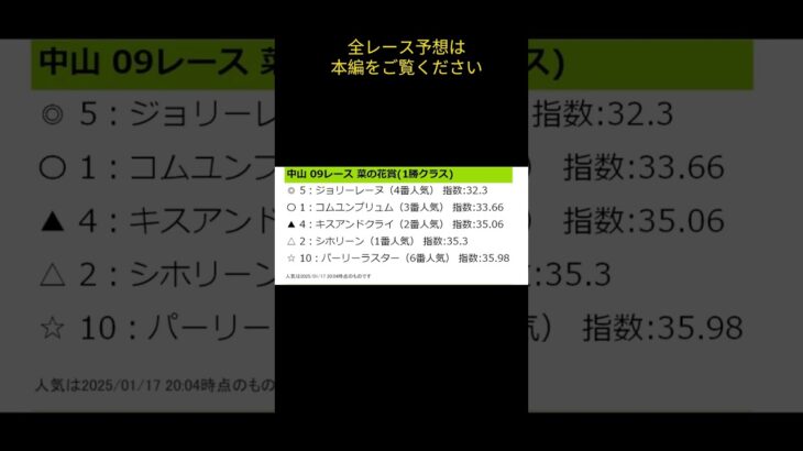 【ショート】2025年1月18日（土）中山競馬メインレース予想