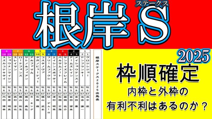 根岸ステークス2025枠順確定！前走快勝のフリームファクシ4枠8番！実績馬ドンフランキー1枠2番！タガノビューティー5枠10番！初ダートのバルサムノート3枠6番！強烈な末脚アルファマムは6枠11番！