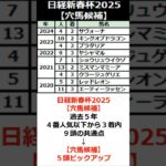 日経新春杯2025【穴馬候補5頭！】#shorts #競馬 #競馬予想 #日経新春杯 #日経新春杯2025