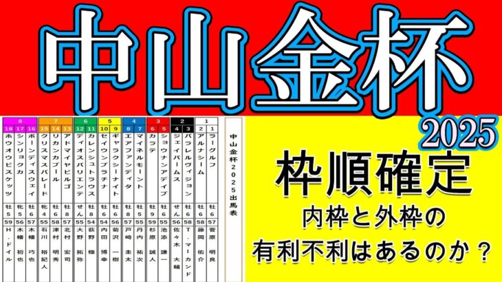 中山金杯2025枠順確定！ホウオウビスケッツが大外8枠18番！シンリョクカが8枠17番！昨年の覇者リカンカブールは7枠14番！中山二千の重賞勝ち馬クリスマスパレードは7枠15番と有力馬が軒並み大外枠！