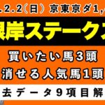 【根岸ステークス2025】過去データ9項目解析!!買いたい馬3頭と消せる人気馬1頭について(競馬予想)