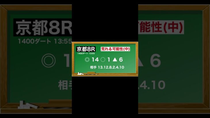 2月1日(土)京都競馬全レース予想🥳⭐️#競馬 #競馬予想 #予想 #馬 #中央競馬 #中央競馬予想 #京都競馬場