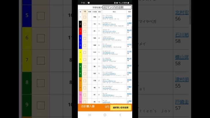 【予想公開】25/2/1 #東京競馬 11R #白富士ステークス 「卍指数」の予想を公開しました。「最強の予想」をご利用ください