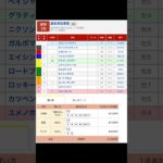 高知競馬場 第7レース  高知県知事賞 を予想します #競馬 #予想 #買い目 #競馬予想 #高知競馬場 #高知競馬 #地方競馬 #馬 #高知県知事賞 #shorts