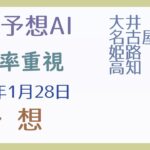 【競馬予想AI】2025年1月28日の予想【回収率重視】