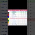 シンザン記念（G3）  直感予想！ 中京競馬場  第11レース #競馬 #予想 #競馬予想 #買い目 #中京競馬場 #中京競馬 #jra #メインレース #shorts #シンザン記念