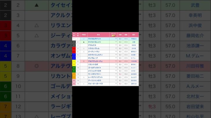 シンザン記念（G3）  直感予想！ 中京競馬場  第11レース #競馬 #予想 #競馬予想 #買い目 #中京競馬場 #中京競馬 #jra #メインレース #shorts #シンザン記念