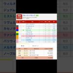 船橋競馬場 メインレース ブルーバードカップ（Jpn3） を予想します #競馬 #予想 #競馬予想 #買い目 #船橋11r #船橋競馬 #船橋競馬場 #地方競馬 #メインレース #ブルーバードカップ