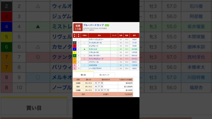 船橋競馬場 メインレース ブルーバードカップ（Jpn3） を予想します #競馬 #予想 #競馬予想 #買い目 #船橋11r #船橋競馬 #船橋競馬場 #地方競馬 #メインレース #ブルーバードカップ