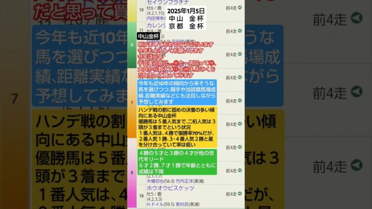 競馬予想実験R159〜R07.1.5中山金杯、京都金杯