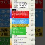 競馬予想実験R161〜R07.1.19京成杯、日経新春杯