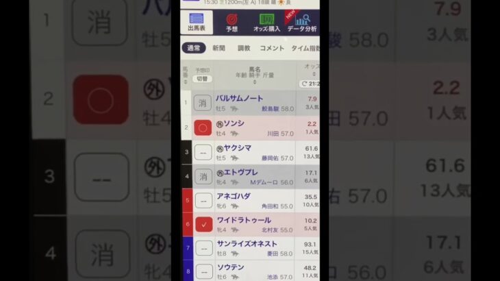 淀短距離S予想　買い目はコメント欄に！ ＃競馬予想