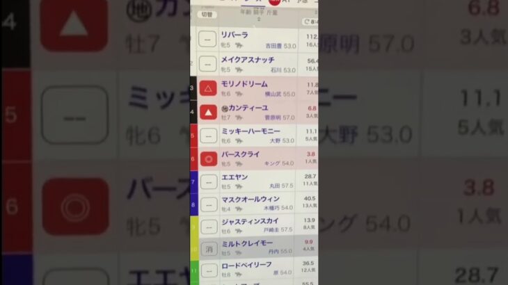 カーパンクルS予想　買い目はコメント欄に！　#競馬予想