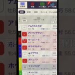 迎春S予想　買い目はコメント欄に！　#競馬予想