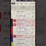 すばるS予想　買い目はコメント欄に！　#競馬予想