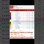 大井競馬場 メインレース 金盃 （S2） を予想します #競馬 #予想 #競馬予想 #買い目 #大井競馬 #大井競馬場 #メインレース #地方競馬 #金盃 #shorts #重賞