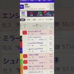 若駒S予想　買い目はコメント欄に！　#競馬予想　#若駒S2025