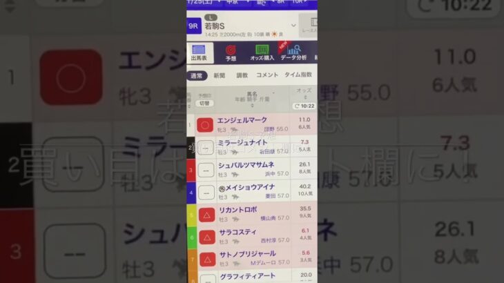 若駒S予想　買い目はコメント欄に！　#競馬予想　#若駒S2025