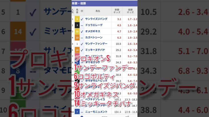 【競馬予想】WIN5キャリーオーバーしたからお年玉全額突っ込んだww【ダノンデサイル】#競馬予想 #競馬女子 #ダノンデサイル #サンライズジパング #win5