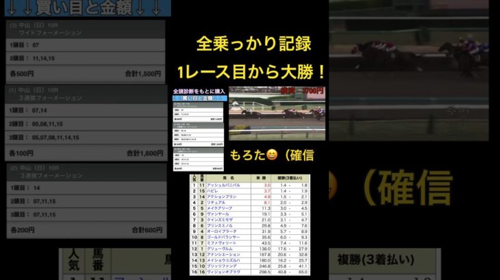 YouTuberの予想に乗っかるだけでお金が増えるで毎週やってみた①［全乗っかり記録］#競馬 #競馬予想 #ウマキんグ #的中