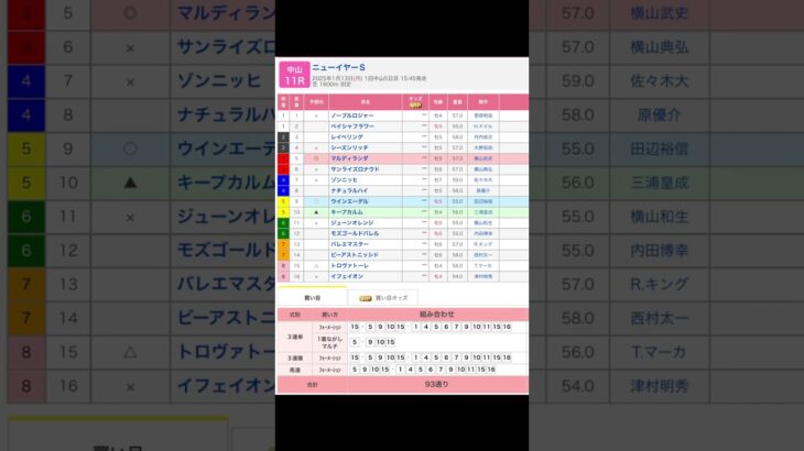 中山競馬場 メインレース ニューイヤーステークス を予想します #競馬 #予想 #競馬予想 #買い目 #中山競馬 #中山競馬場 #jra #ニューイヤーステークス #shorts #馬