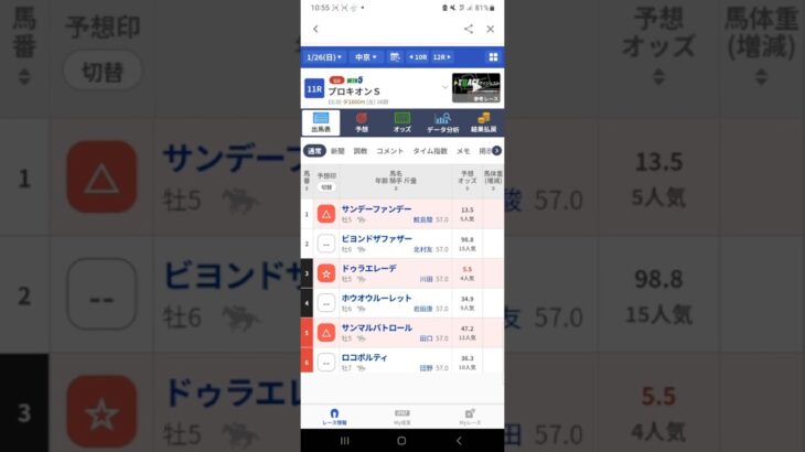 #プロキオンs #中京競馬予想#プロキオンステークス 2025予想#shorts