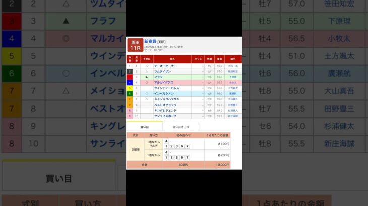 園田競馬場 メインレース 新春賞重賞１ を予想します #競馬 #予想 #競馬予想 #買い目 #園田競馬 #園田競馬場 #地方競馬 #メインレース #新春賞 #shorts #馬