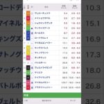 【日経新春杯】#日経新春杯#競馬予想 #shorts#ヴェローチェエラ