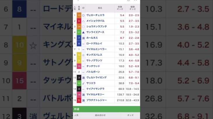 【日経新春杯】#日経新春杯#競馬予想 #shorts#ヴェローチェエラ