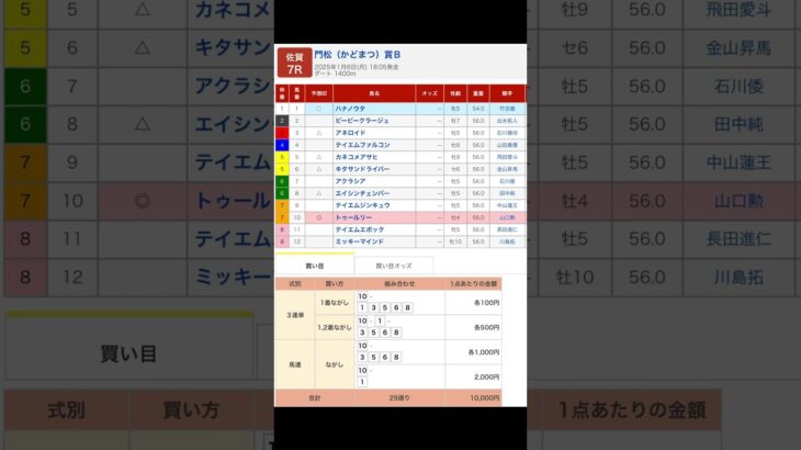 佐賀競馬場 メインレース 門松賞 を予想します#競馬 #予想 #競馬予想 #買い目 #佐賀競馬 #佐賀競馬場 #地方競馬 #メインレース #門松賞 #shorts