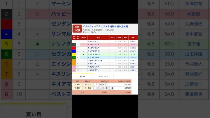 笠松競馬場 メインレース プリマヴェーラカップ を予想します #競馬 #予想 #競馬予想 #買い目 #笠松競馬 #笠松競馬場 #地方競馬 #メインレース #プリマヴェーラカップ #shorts