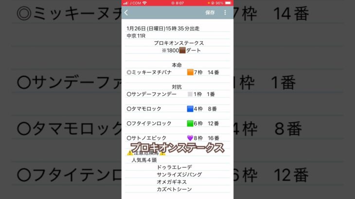 プロキオンステークス予想　#競馬予想