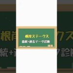 #血統予想 #血統 #競馬女子 #競馬血統 #競馬#競馬予想#根岸ステークス