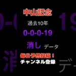 #中山記念 #競馬予想 0-0-0-19の消しデータ#馬券