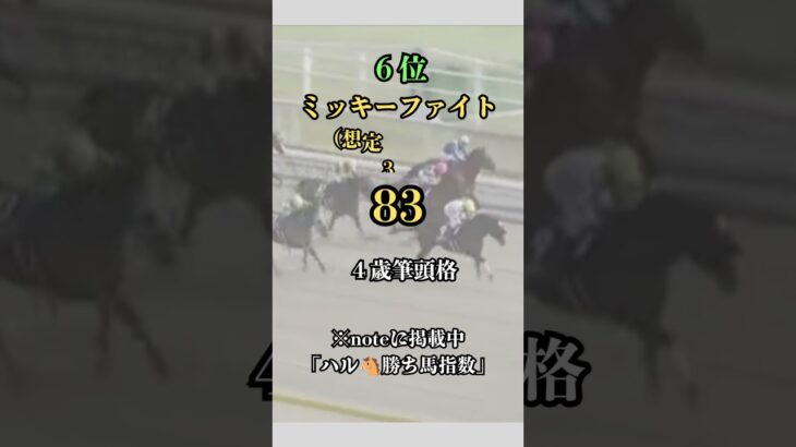 フェブラリーＳ勝ち馬指数ベスト10。#競馬 #競馬予想 #競馬指数 #フェブラリーステークス #フェブラリーs #競馬シュミレーション #競馬好きな人と繋がりたい