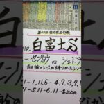 【競馬予想】東京11R 白富士ステークス🏇人気馬同士で決まるのか🧐⁉️