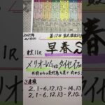 【競馬予想】東京11R 早春ステークス🏇内枠からの差し馬注目😃❣️