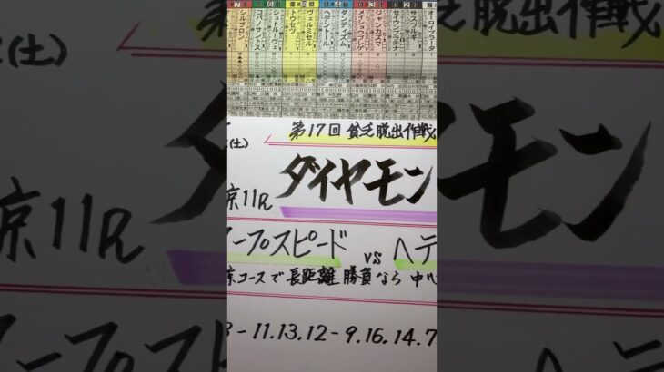 【競馬予想】東京11R ダイヤモンドステークス💎🐎期待の2頭から勝負🤔‼️