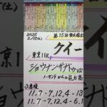 【競馬予想】東京11R クイーンカップ🏇ノーザンF生産馬中心に🤔‼️