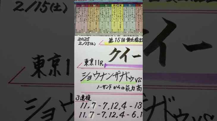 【競馬予想】東京11R クイーンカップ🏇ノーザンF生産馬中心に🤔‼️