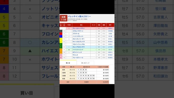 船橋競馬場 メインレース バレンタイン賞 を予想します #競馬 #予想 #競馬予想 #買い目 #船橋11r #船橋競馬 #船橋競馬場 #地方競馬 #メインレース #馬 #バレンタイン賞