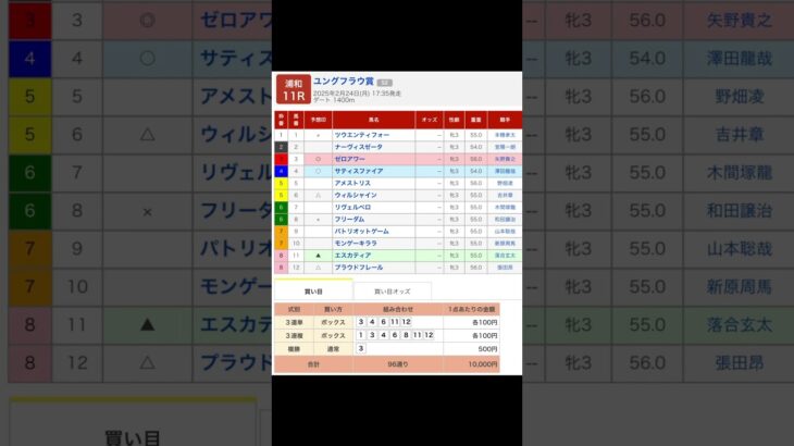 浦和競馬場 メインレース ユングフラウ賞（Ｓ２）  を予想します #競馬 #予想 #競馬予想 #買い目 #浦和11r #浦和競馬 #浦和競馬場 #地方競馬 #メインレース #ユングフラウ賞 #重賞