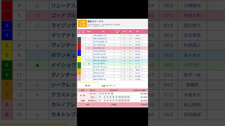 小倉競馬場 メインレース 豊前ステークス を予想します #競馬 #予想 #競馬予想 #買い目 #小倉11r #小倉競馬 #小倉競馬場 #jra #豊前ステークス #メインレース