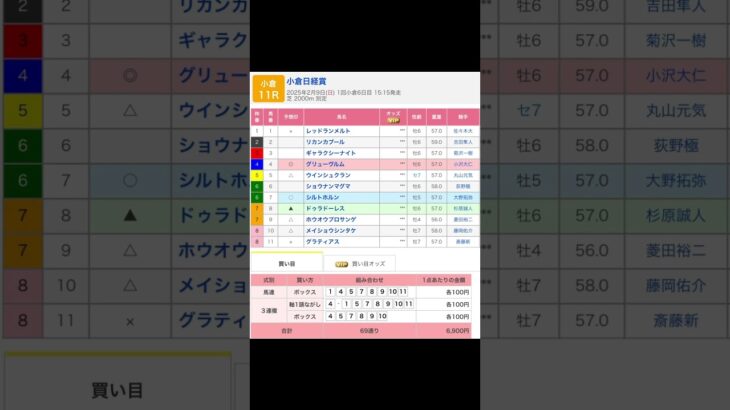 小倉競馬場 メインレース 小倉日経賞 を予想します #競馬 #予想 #競馬予想 #買い目 #小倉11r #小倉競馬 #小倉競馬場 #jra #小倉日経賞 #メインレース #shorts