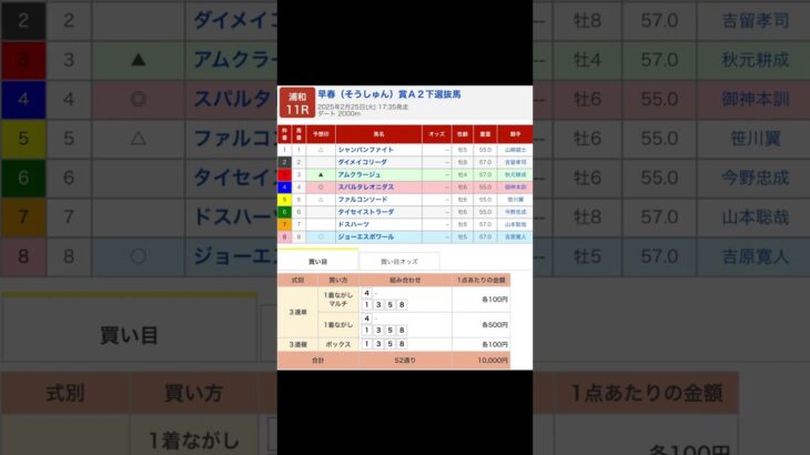 浦和競馬場 メインレース 早春賞 を予想します #競馬 #予想 #競馬予想 #買い目 #浦和11r #浦和競馬 #浦和競馬場 #地方競馬 #メインレース #馬 #早春賞 #shorts