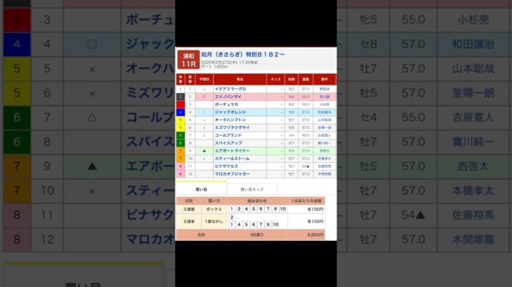 浦和競馬場 メインレース 如月特別 を予想します #競馬 #予想 #競馬予想 #買い目 #浦和11r #浦和競馬 #浦和競馬場 #地方競馬 #メインレース #馬 #如月特別 #shorts